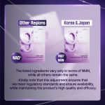 Numbuzin No.9 NAD Bio Lifting Full Cover Facial Mask (4ea) - Image 7